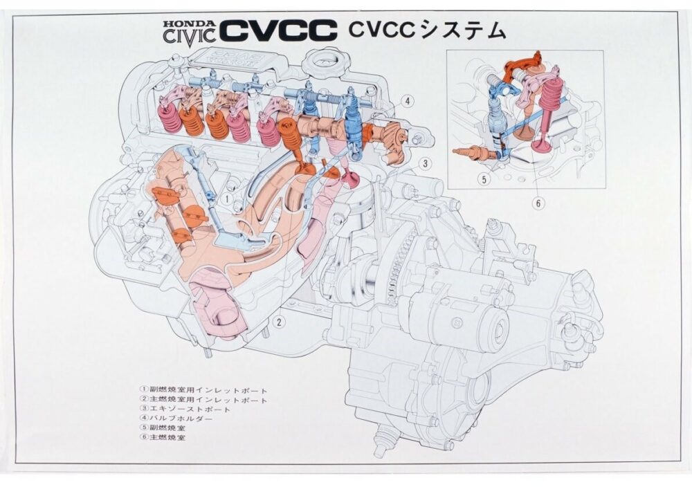 CVCCシステムの構造図(1973年)