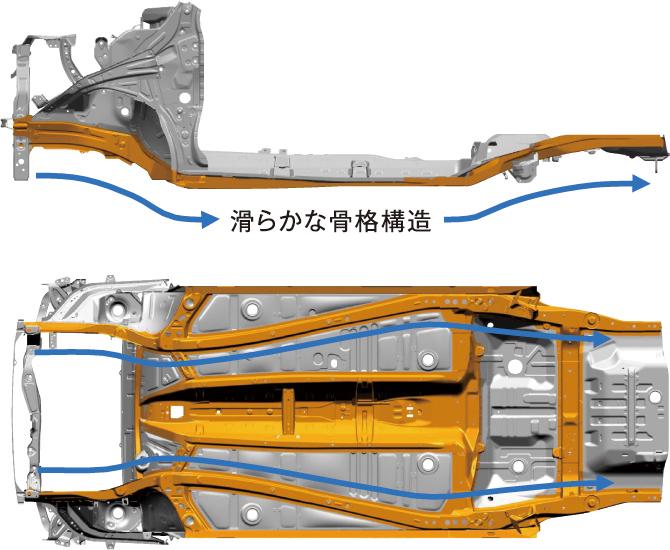 スズキ新型ハスラー(2代目)HERTECT 滑らかな骨格構造