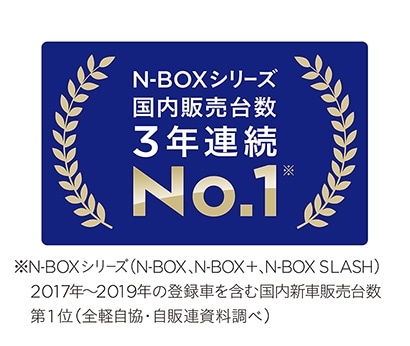 N-BOXシリーズ 2019年 販売台数第1位
