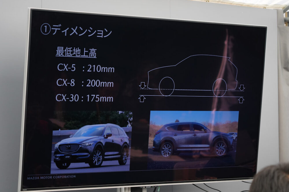 マツダ SUV オフロード試乗会プレゼンスライド。オフロード性能の3ファクターのひとつ、ディメンション。