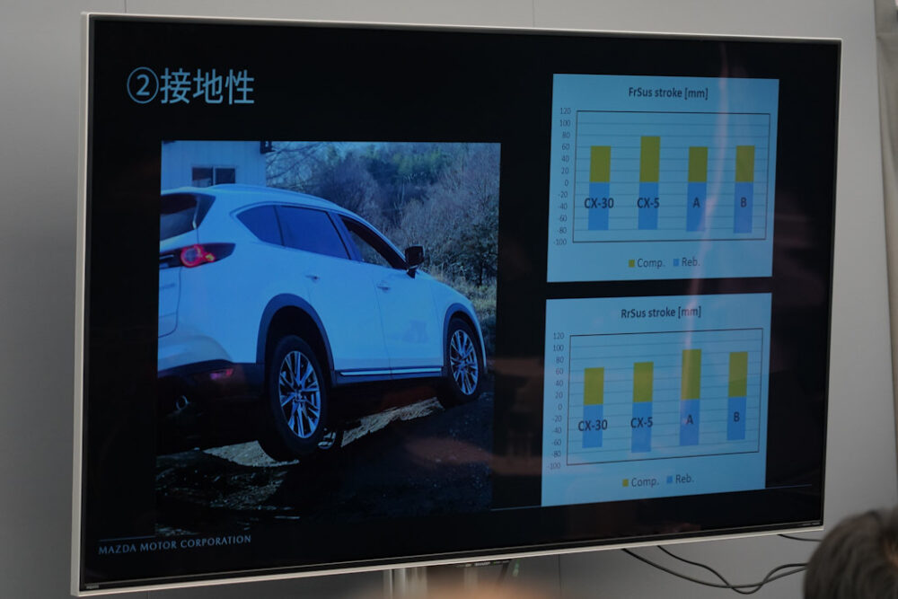 マツダ SUV オフロード試乗会プレゼンスライド。オフロード性能3ファクター2つ目、接地性。