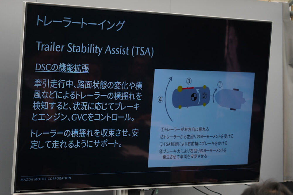 マツダ SUV オフロード試乗会プレゼンスライド。トレーラートーイング。