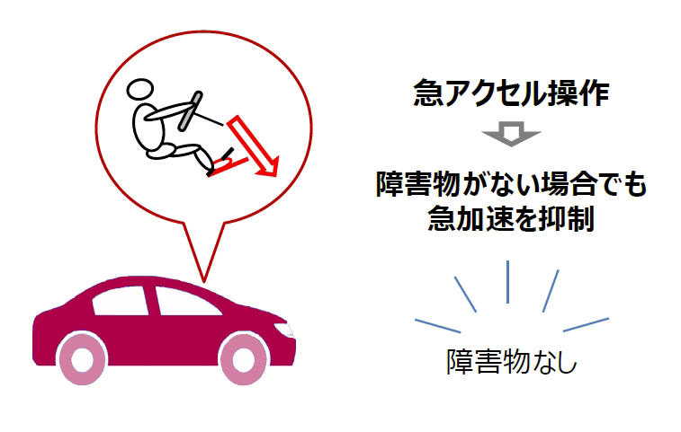 障害物がない場合でも急加速を抑制