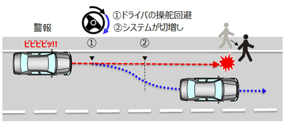 緊急時操舵支援PCS