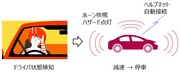 ドライバー異常時車両停車支援システム