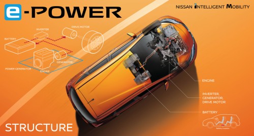 日産 e-POWER