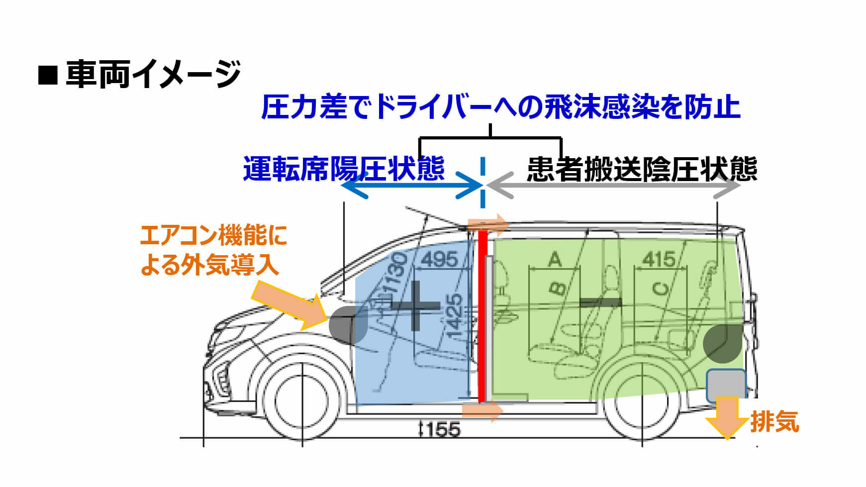 ホンダ コロナ感染者搬送車の車両構造