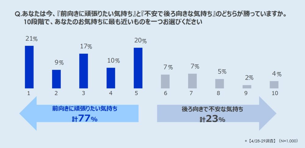 コロナ禍の影響によるクルマに対する意識・行動の変化 アンケート