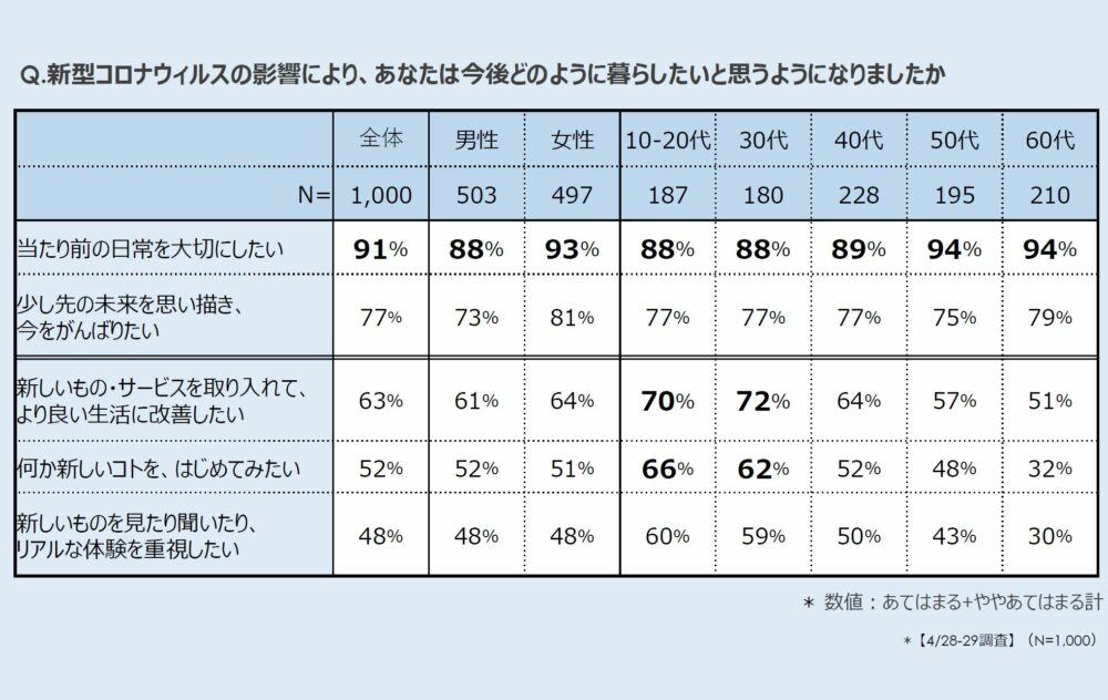 コロナ禍の影響によるクルマに対する意識・行動の変化 アンケート