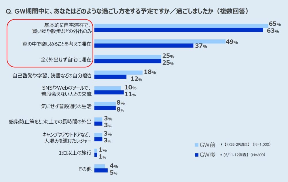 コロナ禍の影響によるクルマに対する意識・行動の変化 アンケート