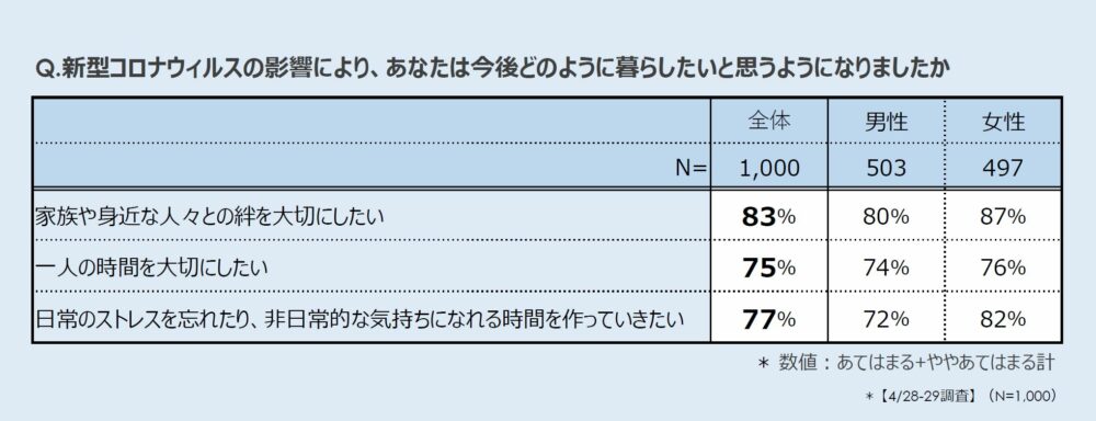 コロナ禍の影響によるクルマに対する意識・行動の変化 アンケート