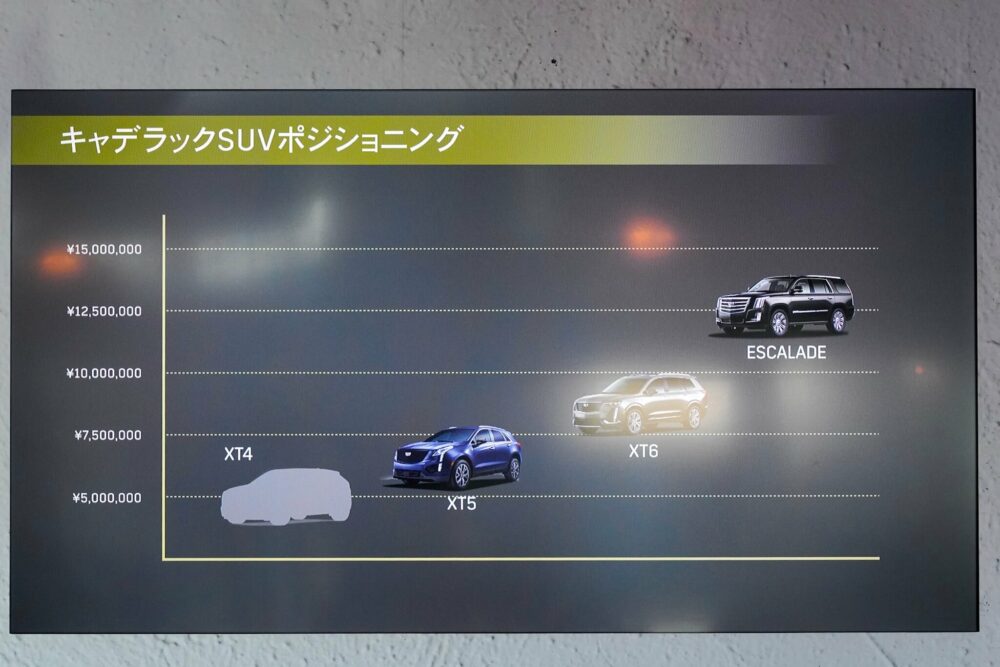 2019年12月3日にXT6の国内発表会でGMジャパンが示したスライド。
