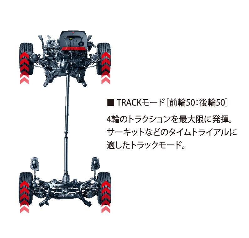 GR-FOUR
走行モード