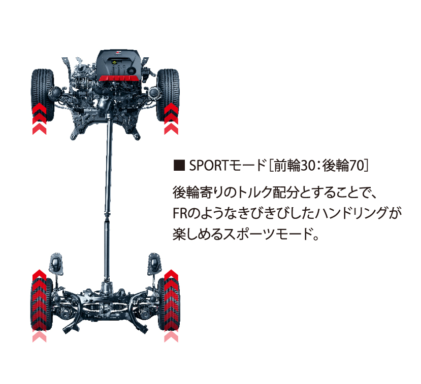 GR-FOUR
走行モード