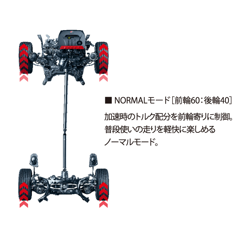 GR-FOUR
走行モード