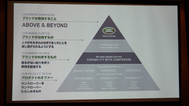 新型ディフェンダー
プレゼン資料
ブランドが表現すること