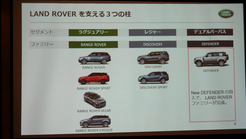 新型ディフェンダー プレゼン資料 セグメントとファミリー