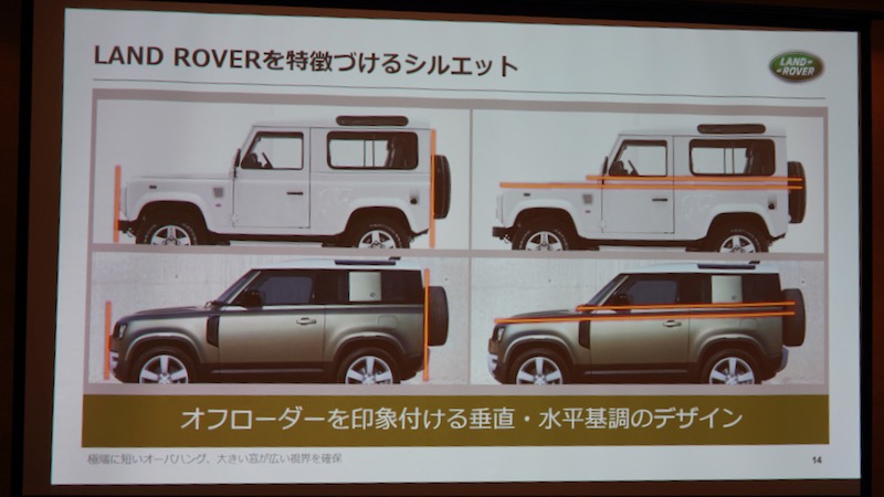 新型ディフェンダー プレゼン資料 シルエット