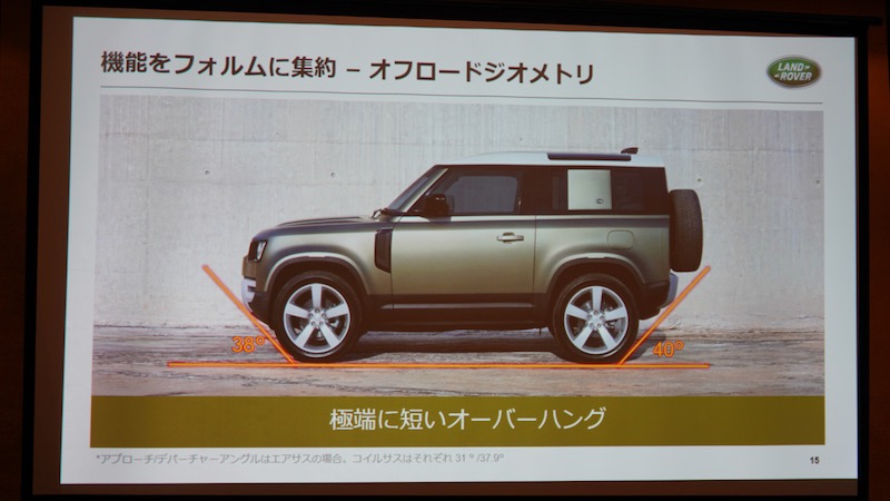 新型ディフェンダー プレゼン資料
オーバーハング