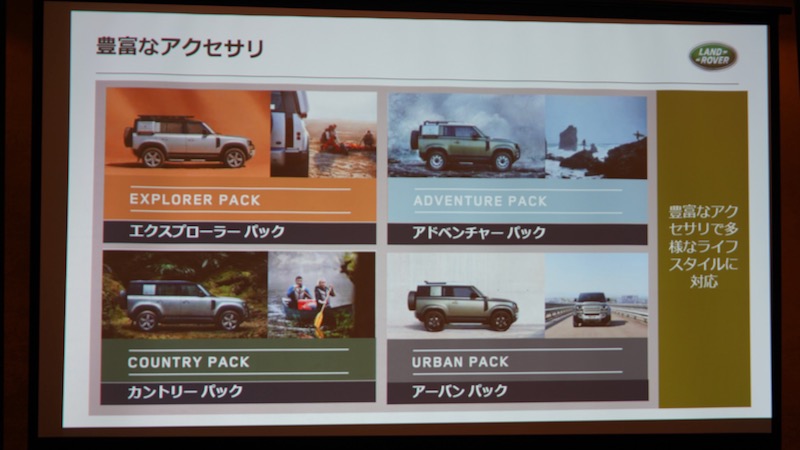 新型ディフェンダー プレゼン資料 アクセサリ