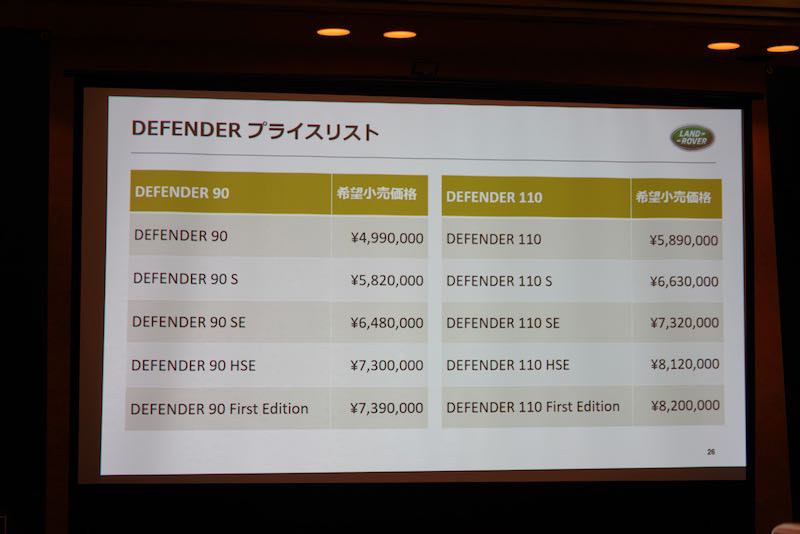 新型ディフェンダー プレゼン資料 価格表