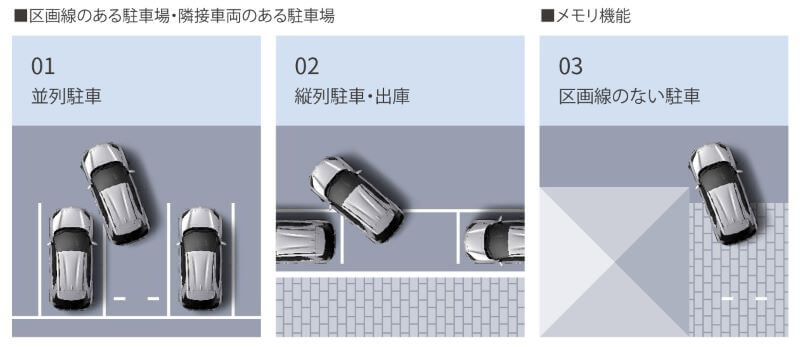 ヤリスクロス アドバンスドパーキング