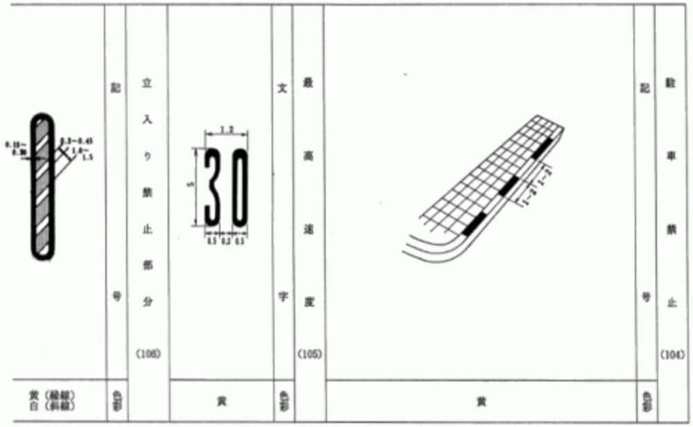 導流帯 ゼブラゾーン とは 意味と道路交通法での走行 駐車 違反 Sototano ソトタノ
