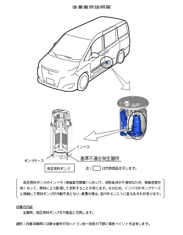 トヨタ公式が発表したリコール内容の解説図