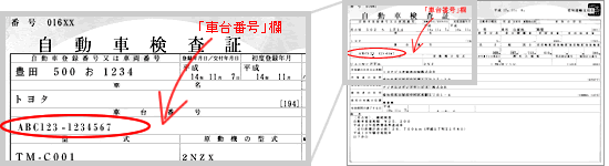 車検証