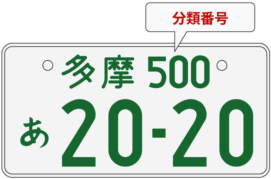 ナンバープレートの種類 役割とは 分類番号やひらがな等の意味も解説 Moby モビー