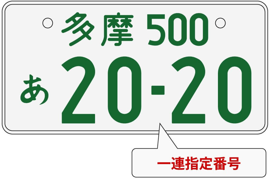 一連指定番号