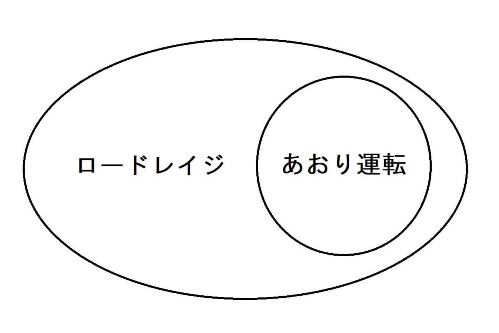 ロードレイジとあおり運転の関係性