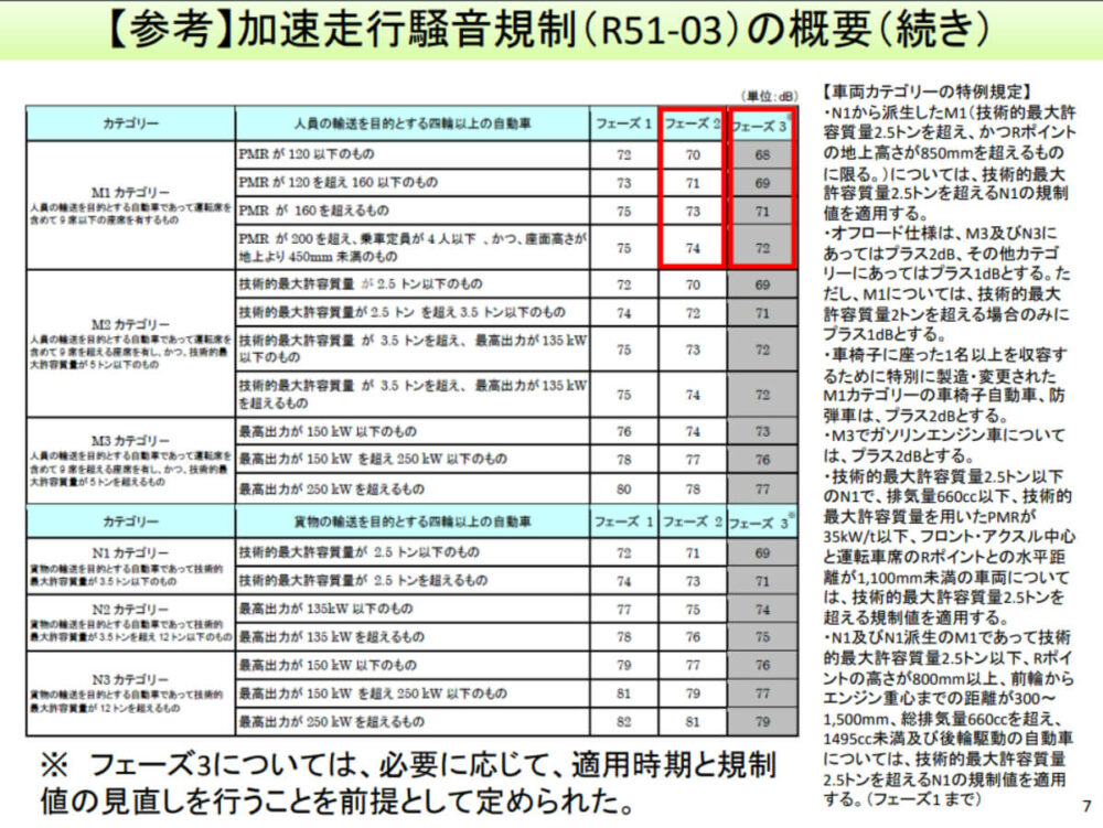 スポーツカーを殺す規制 新しい騒音規制 R51 03 とは Moby モビー