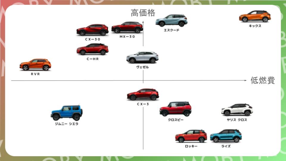 ひと目で分かる 国産suvマップ 全30モデル比較 人気ランキングとおすすめ車種 Moby モビー