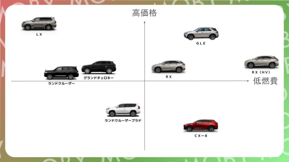 ひと目で分かる 国産suvマップ 全30モデル比較 人気ランキングとおすすめ車種 Moby モビー