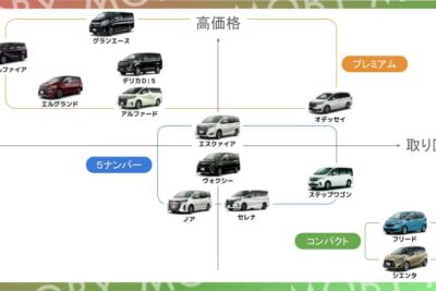 【違いが分かる】国産ミニバンマップ┃全13モデル比較&人気ランキングとおすすめ車種