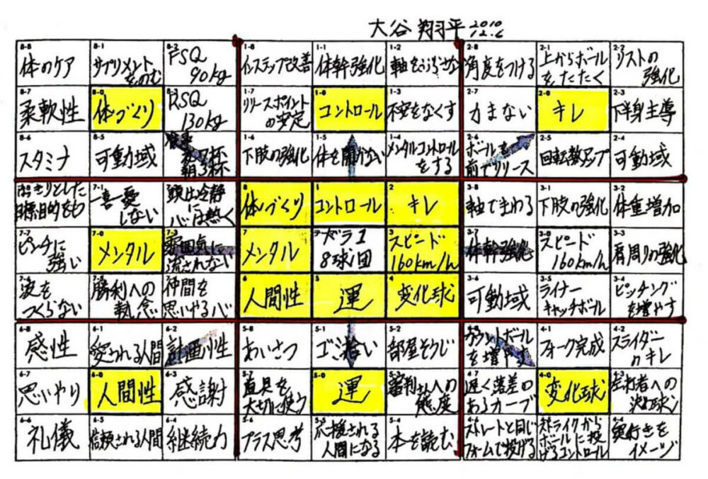 メジャーリーガー大谷翔平の愛車は1000万円以上！選ぶ車も二刀流だった？ エンタメウィーク