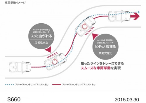 ホンダ S660 2015年型 アジャイルハンドリングアシスト