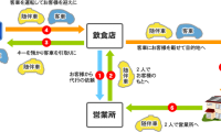 運転代行サービスの料金・使い方まとめ|東京都内おすすめ業者はココ