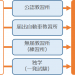 【完全版】運転免許の4通りの取得方法と教習所の種類・特徴まとめ