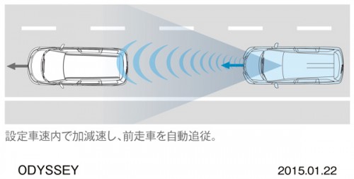 ホンダ オデッセイ ACC アダプティブクルーズコントロール
