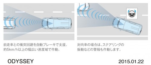 ホンダ オデッセイ 衝突軽減ブレーキ