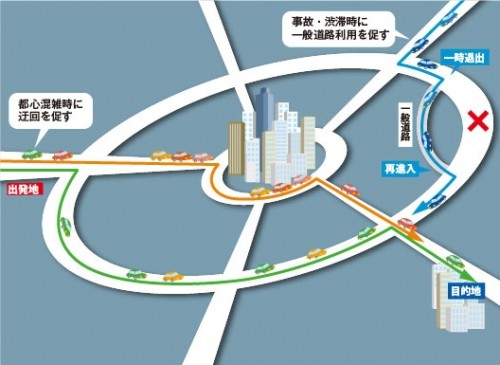 経路情報を活用したサービスのイメージ