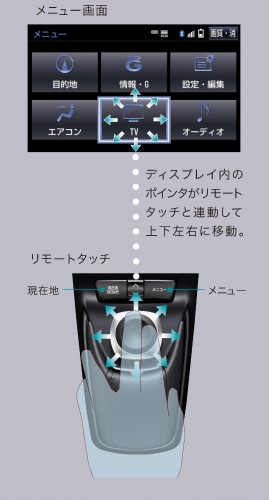 トヨタ SAI メニュー画面&リモートタッチ