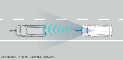 ホンダセンシング