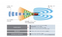 マツダ「i-ACTIVSENSE(アイアクティブセンス)」先進の安全予防技術を徹底解説!