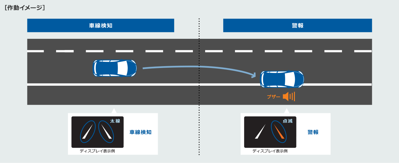 セーフティセンスCの画像