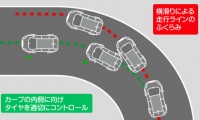 横滑り防止装置とは?メリット・デメリットとトラクションコントロールとの違い