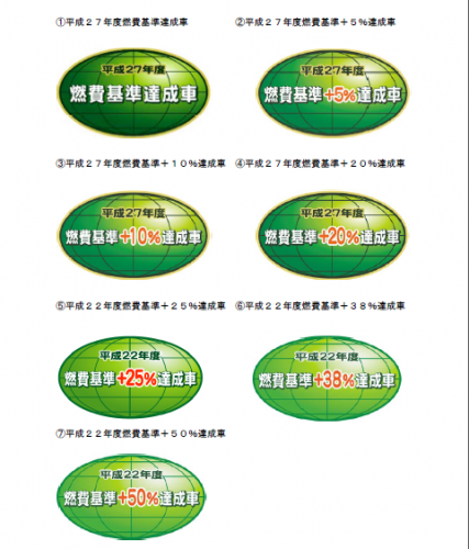 費基準とは