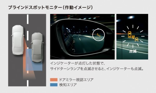 トヨタ ブラインドスポットモニター